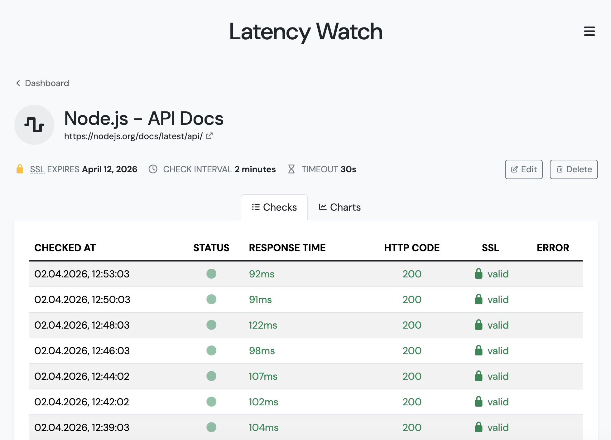 Complete check history with status, response time, and SSL details.